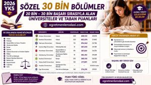 2026 YKS Sözel 20-30 Bin Başarı Sırasıyla Tercih Edilebilecek Üniversite ve Bölümler