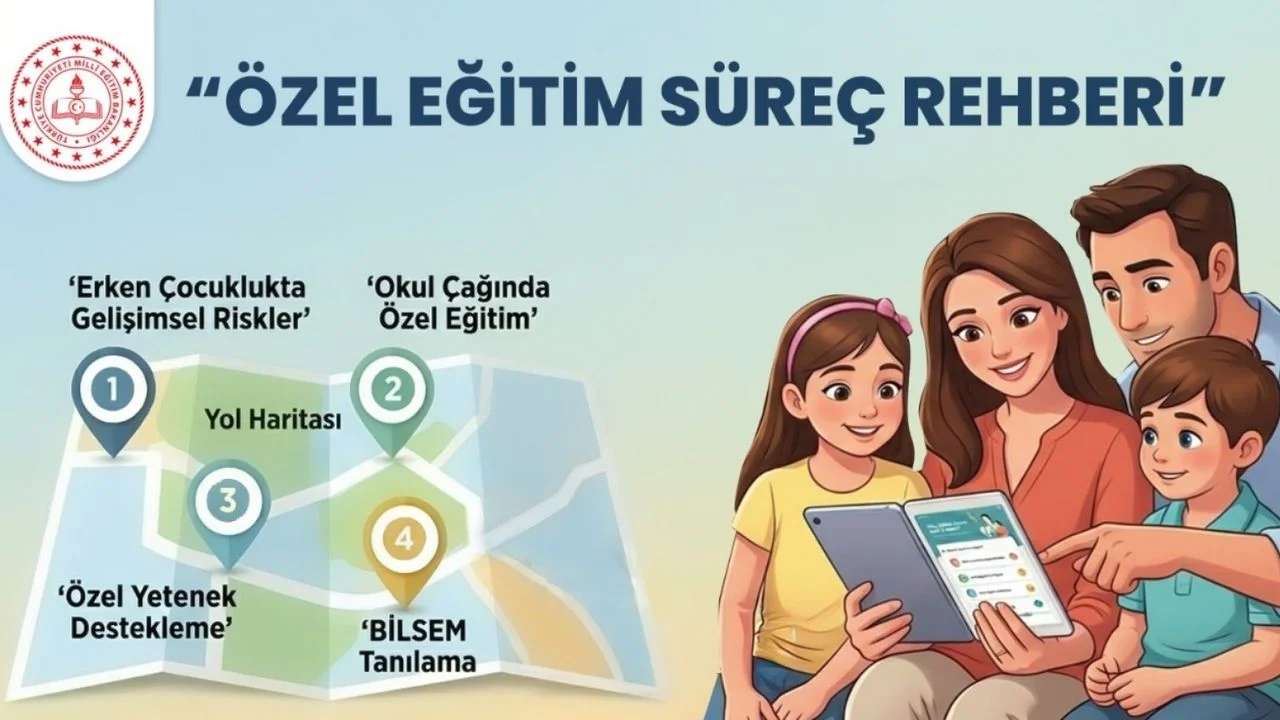 Milli Eğitim Bakanlığı "Özel Eğitim Süreç Rehberi (Aileler İçin Yol Haritası)
