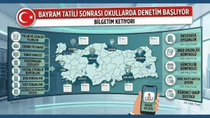 Okullarda Yıl Sonu Denetim Alarmı: Müfettişlerin İsteyeceği 10 Kritik Evrak!