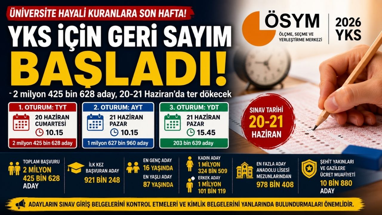 YKS İçin Geri Sayım Başladı: 2,4 Milyondan Fazla Aday Hafta Sonu Sınava Girecek
